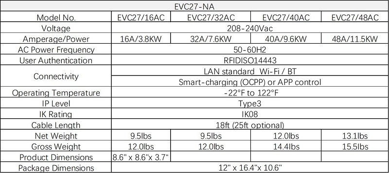 EVC27 NA Product Information