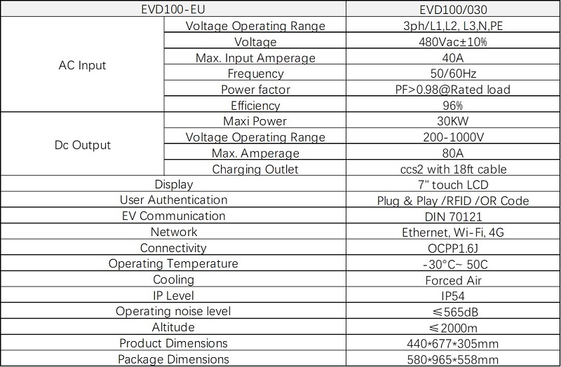 EVC100 EU Product information