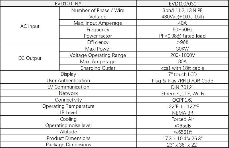 EVC100 30KW NA Product Information