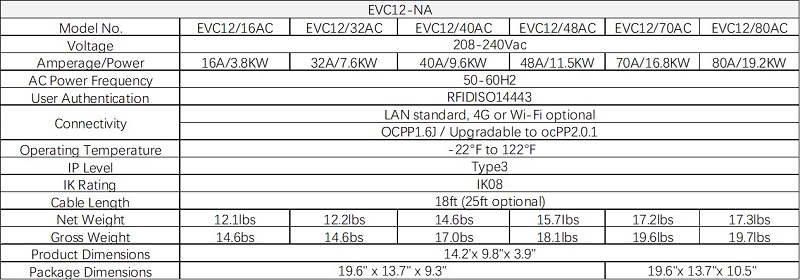 EVC12 NA Product Information