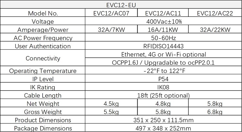 EVC12 EU Product Information
